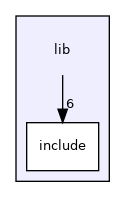 lib